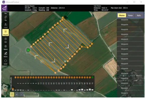 GNSS RTK waypoint routing across the field